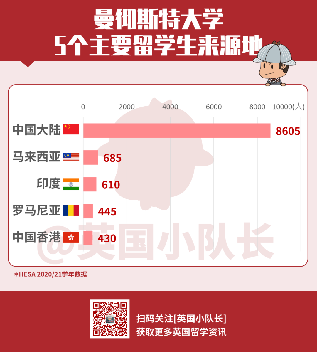 英国Top10大学的留学生来自哪些地方？牛津大学中美留学生数量相当  留学 英国留学 数据 第14张