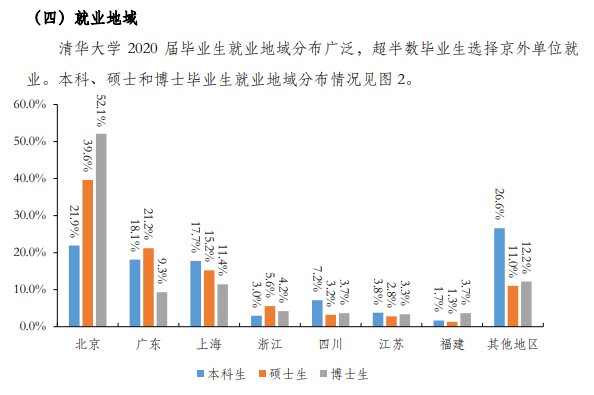 2023年我国大学生毕业生人数将达到1158万人，史上最难就业内卷季！  数据 费用 毕业季 第12张