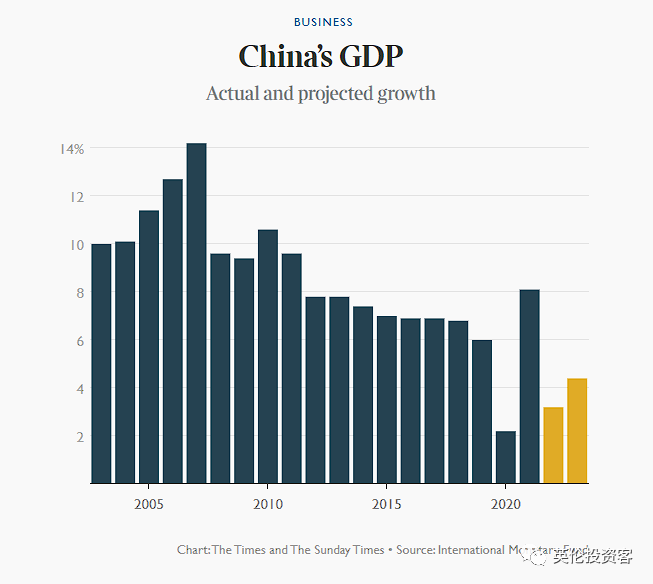 泰晤士报回顾2022年的英国经济：如过山车一般的状况令人难以忘怀  留学 英国留学 第19张