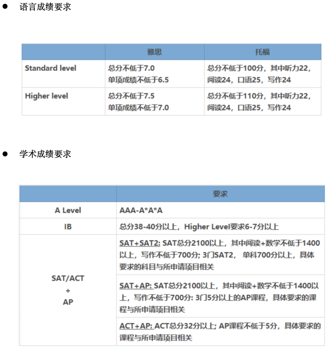 牛津大学最新录取学生画像出炉，牛津中国申请者录取率约为9.56%  数据 英国留学 第4张