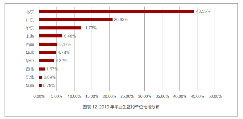 2023年我国大学生毕业生人数将达到1158万人，史上最难就业内卷季！  数据 费用 毕业季 第13张