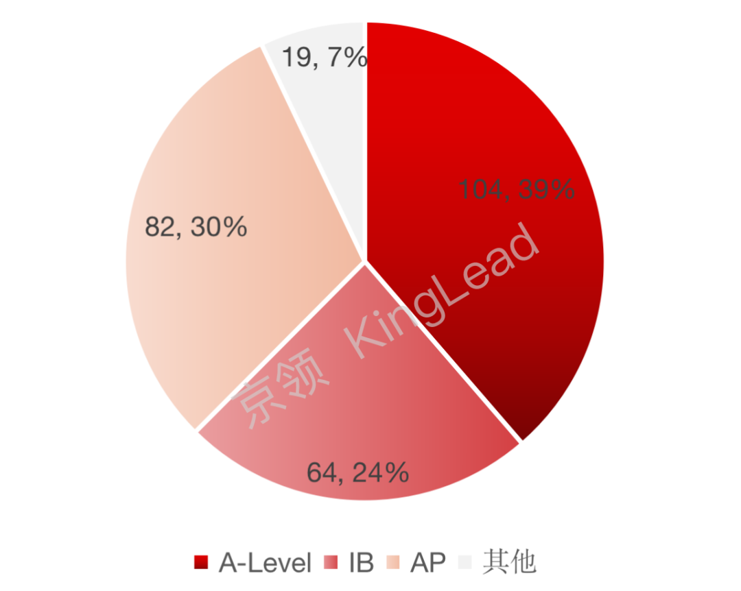 牛津大学最新录取学生画像出炉，牛津中国申请者录取率约为9.56%  数据 英国留学 第3张