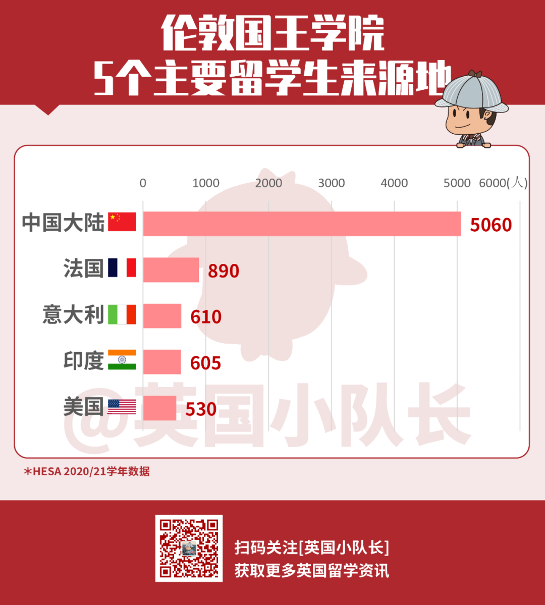 英国Top10大学的留学生来自哪些地方？牛津大学中美留学生数量相当  留学 英国留学 数据 第16张