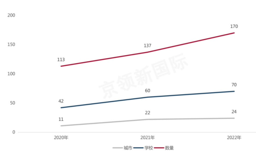 牛津大学最新录取学生画像出炉，牛津中国申请者录取率约为9.56%