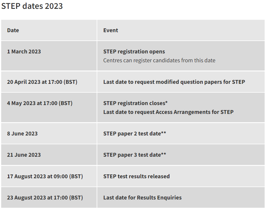 2023年STEP考试时间已更新！STEP不达标最后去不成剑桥得不偿失！  第2张