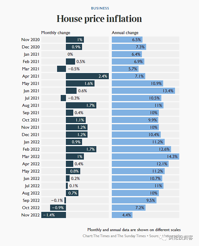 泰晤士报回顾2022年的英国经济：如过山车一般的状况令人难以忘怀  留学 英国留学 第16张