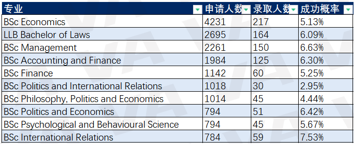 G5最新2023~2024申请数据曝光，剑桥大学顶流专业申请人数2500＋  数据 英国留学 第18张