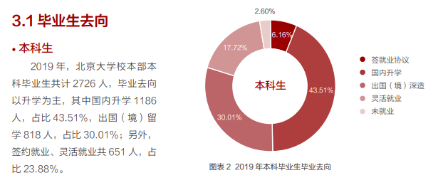 2023年我国大学生毕业生人数将达到1158万人，史上最难就业内卷季！  数据 费用 毕业季 第6张