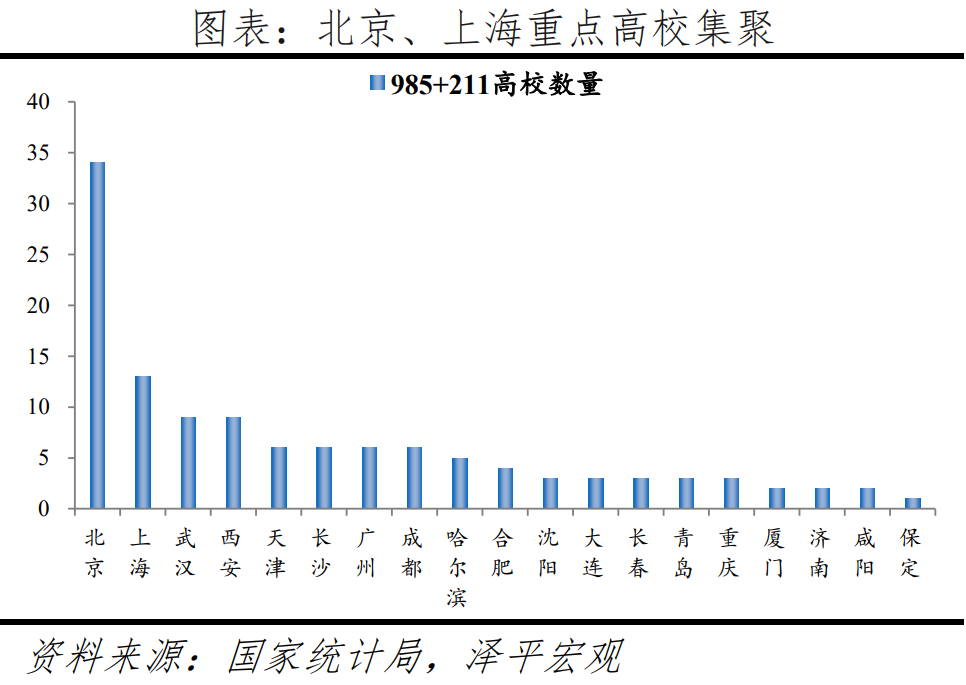 全球一线城市房价比较 稳增长是今年中国宏观经济的头等大事  经济 第17张