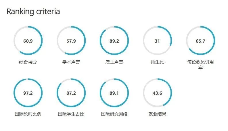 2024年QS排名大洗牌，英国这些学校将成为受益校，LSE终于熬出头了  英国留学 QS排名 排名 第6张