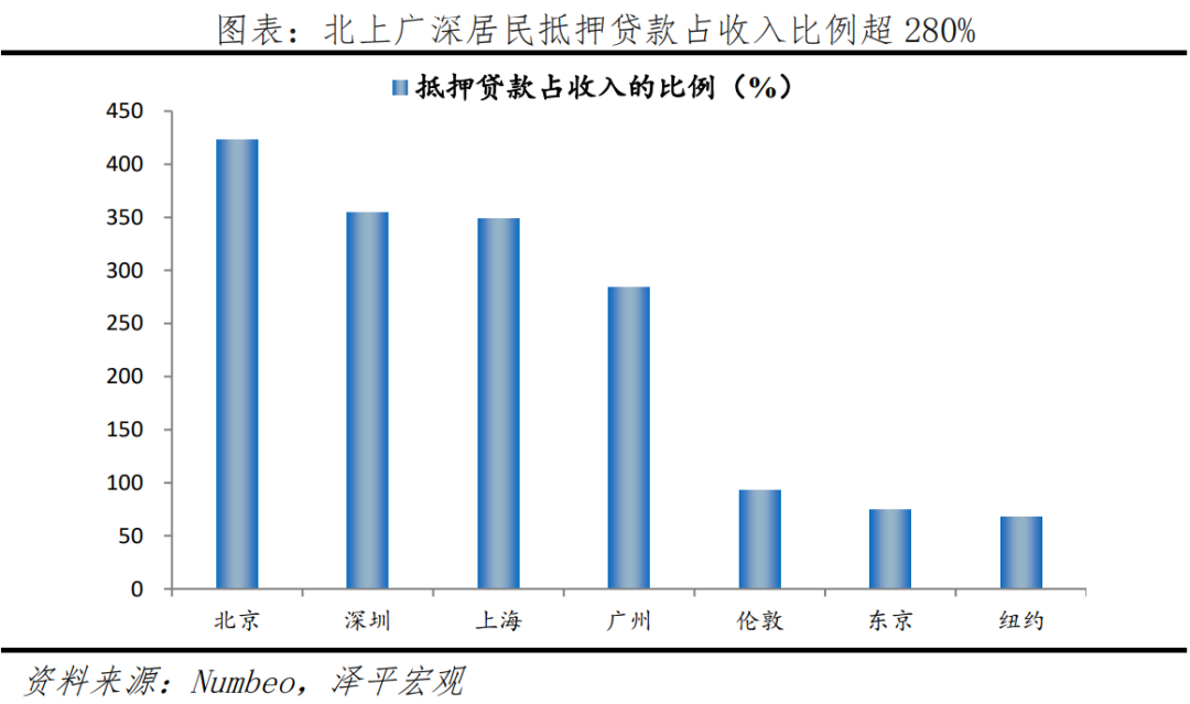 全球一线城市房价比较 稳增长是今年中国宏观经济的头等大事  经济 第15张