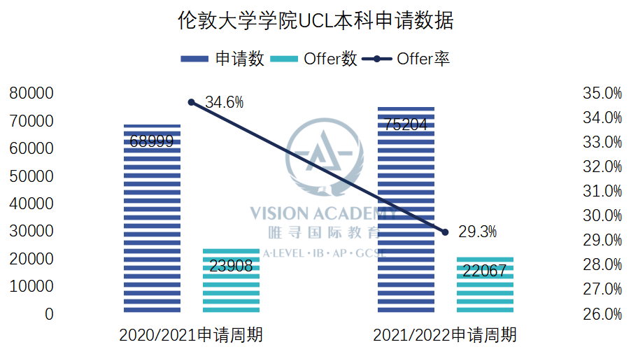 G5最新2023~2024申请数据曝光，剑桥大学顶流专业申请人数2500＋  数据 英国留学 第26张