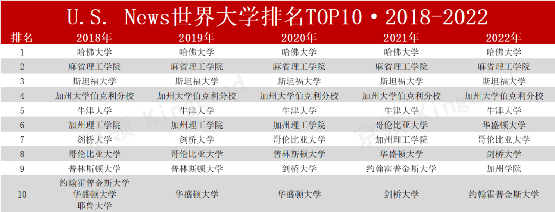 17所学校近五年升学统计：英美名校领跑，商科专业更受青睐  数据 深国交 第11张