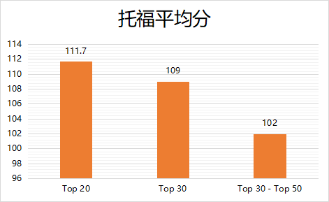 2023 Fall美本早申最新数据盘点，什么样的学生能拿到美国名校的offer呢  数据 第9张