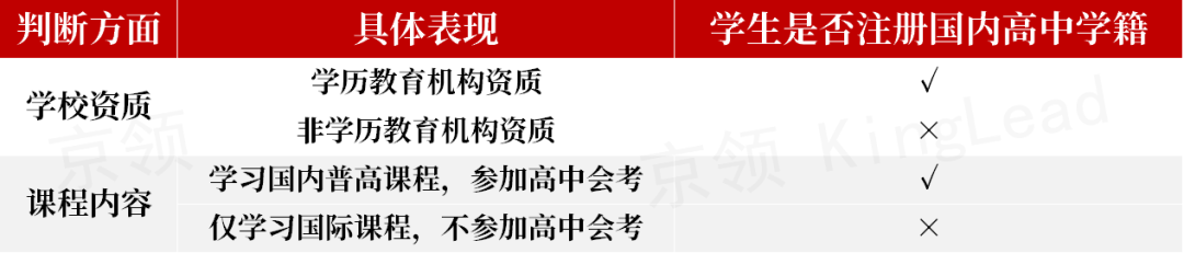 2022年中外合作办学机构的大学自主招生 中国籍的国际生也可报考  考试 第1张