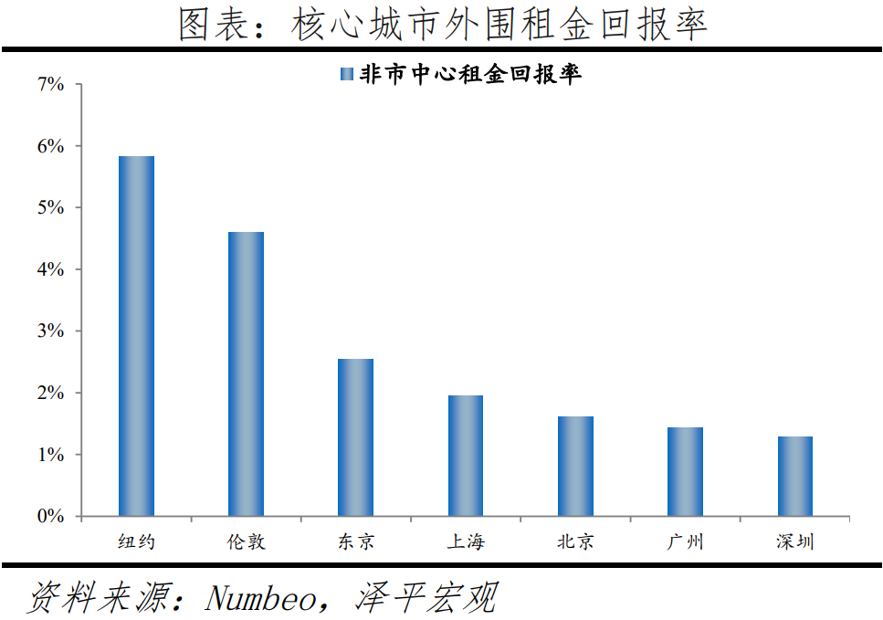 全球一线城市房价比较 稳增长是今年中国宏观经济的头等大事  经济 第10张