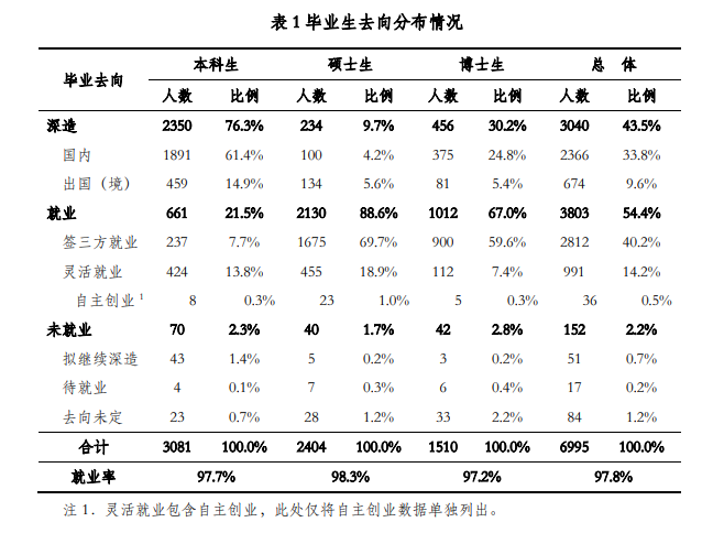 2023年我国大学生毕业生人数将达到1158万人，史上最难就业内卷季！  数据 费用 毕业季 第5张