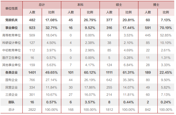 2023年我国大学生毕业生人数将达到1158万人，史上最难就业内卷季！  数据 费用 毕业季 第8张