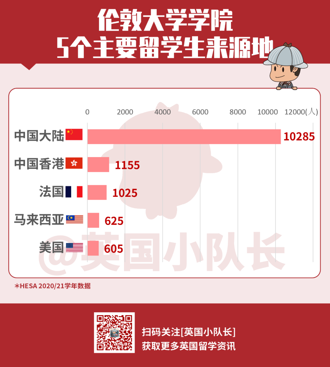 英国Top10大学的留学生来自哪些地方？牛津大学中美留学生数量相当  留学 英国留学 数据 第10张