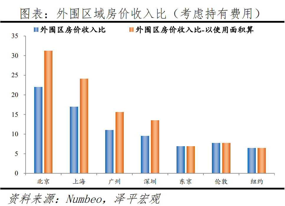 全球一线城市房价比较 稳增长是今年中国宏观经济的头等大事  经济 第12张