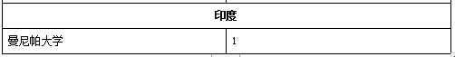 深国交2016届-2018届毕业生最终去向概况  深国交 深圳国际交流学院 数据 毕业季 大学录取 第20张