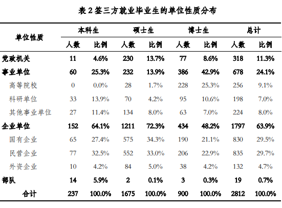 2023年我国大学生毕业生人数将达到1158万人，史上最难就业内卷季！  数据 费用 毕业季 第9张