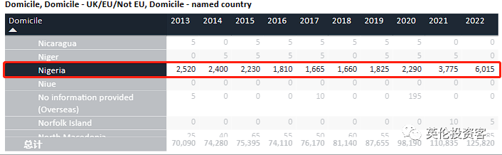 2022英国大学完整录取数据出炉！中国留学生连续5年爆发式增长  数据 英国留学 第14张