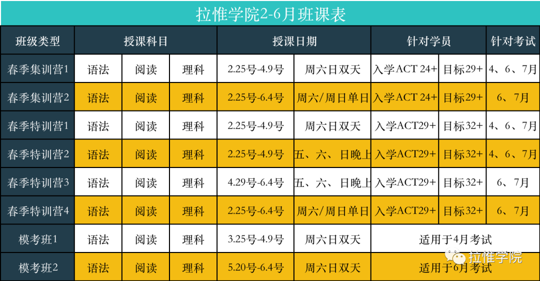 深国交Winnie：申美路上快速逆袭标化 ACT 36分，这里公开备考秘籍  Winnie 留学 费用 第5张