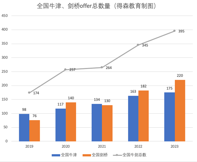 要考牛剑，去英国还不如去深圳？扒扒「深国交」的一些数据  深圳国际交流学院 深国交 第4张