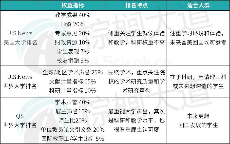 家长选校必知常识：英美被QS世界排名榜误伤的学校，非一般的厉害  数据 留学 第39张