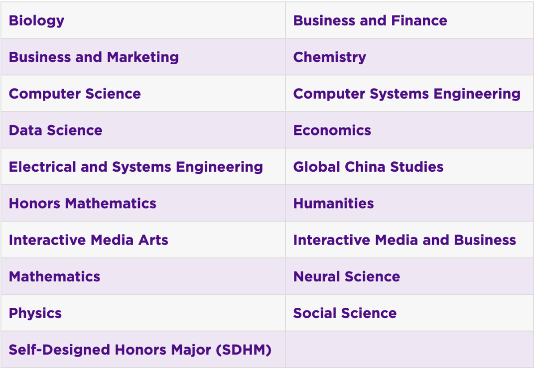 超过3/5的申请人提交了SAT/ACT考试成绩：高攀不起的纽约大学  留学 第4张