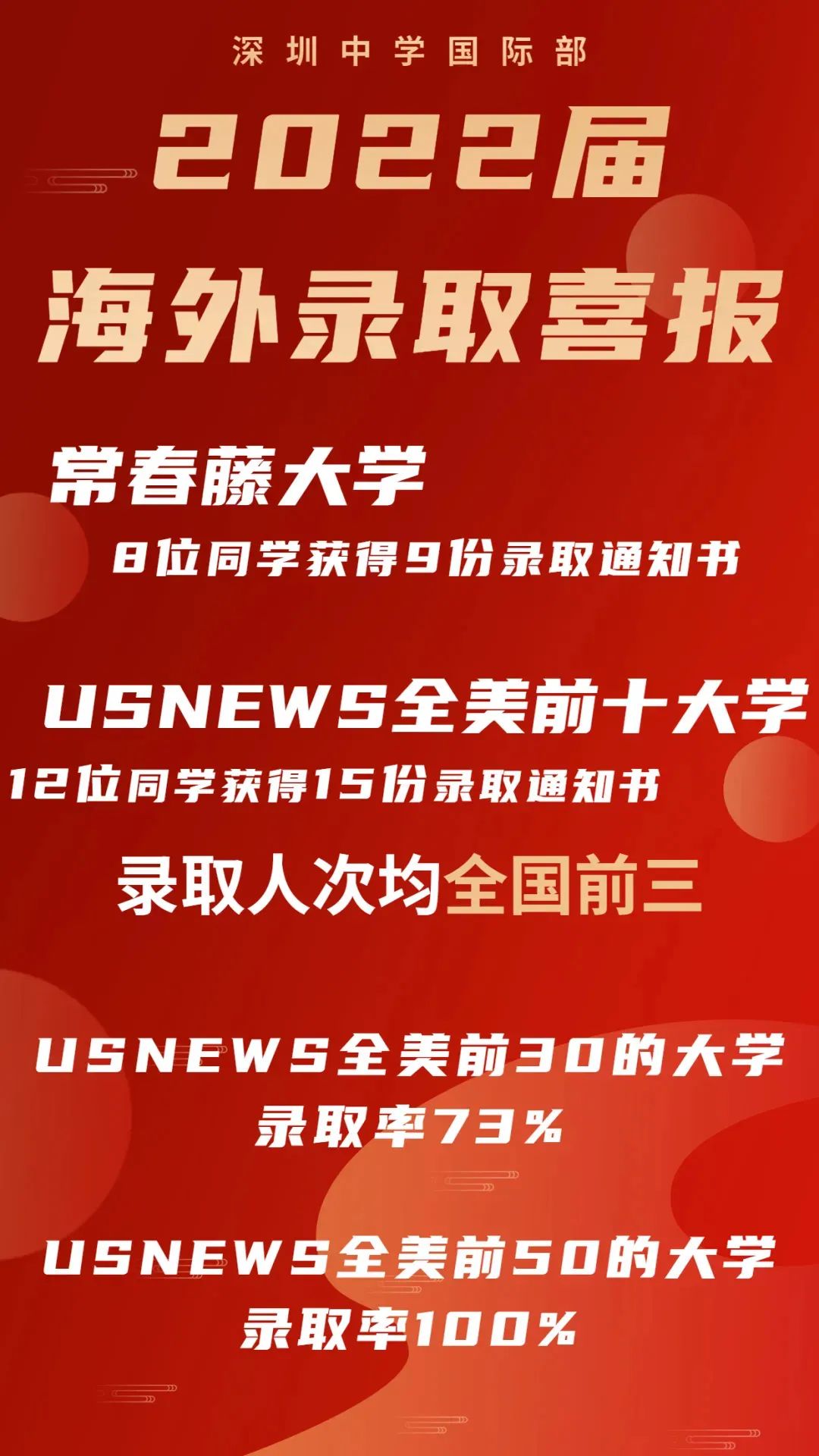 2023届成绩单看国际学校：贝赛思深国交双分天下，深中国际部冷不冷  数据 深国交 第6张