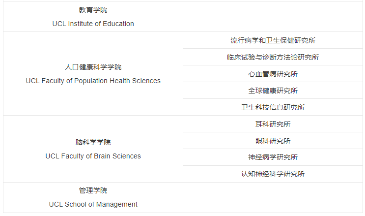 深国交3月28日已有不少同学收到 伦敦大学学院UCL 2023/24社科Offer  英国留学 Winnie 第7张