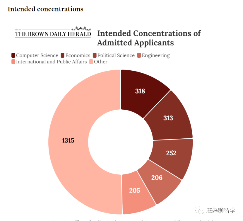 2023 美本谢幕：如何应对遍地哀鸿的中国录取结果？  数据 第10张