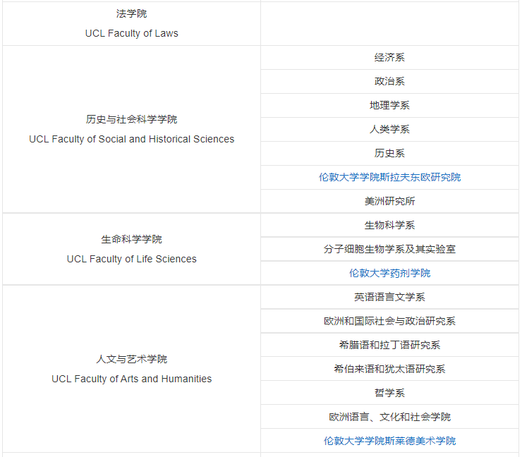 深国交3月28日已有不少同学收到 伦敦大学学院UCL 2023/24社科Offer  英国留学 Winnie 第6张