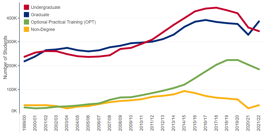 0.51%！这才是中国2027届学生在美国顶尖名校爬藤的「真相」  数据 留学 第9张