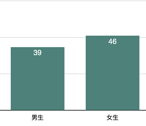 2023届申美毕业季：藤校+大U Top10+文理Top10 深国交8枚排广深第5  数据 留学 Winnie 第18张