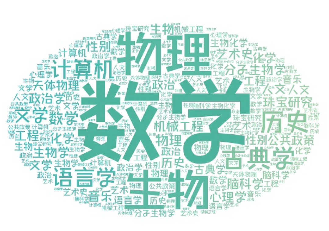 2023届申美毕业季：藤校+大U Top10+文理Top10 深国交8枚排广深第5  数据 留学 Winnie 第20张