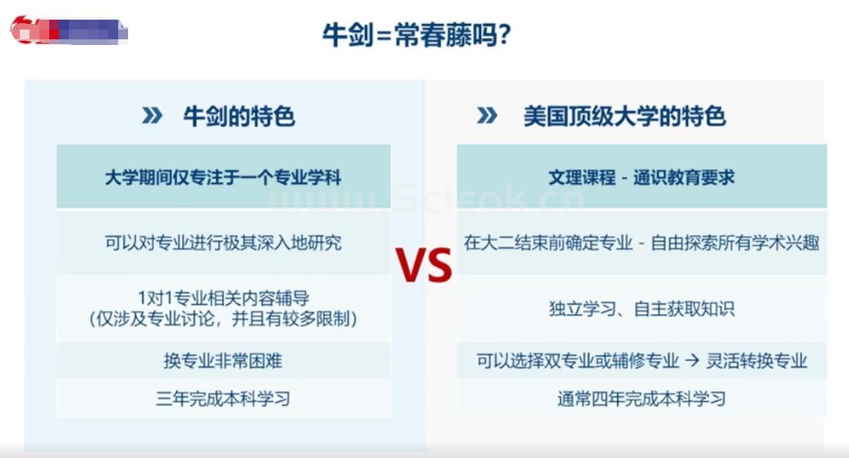 牛剑=常春藤吗？ 洞悉英美教育的不同后，发现没有标准答案  留学 第1张