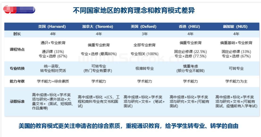 牛剑=常春藤吗？ 洞悉英美教育的不同后，发现没有标准答案  留学 第2张