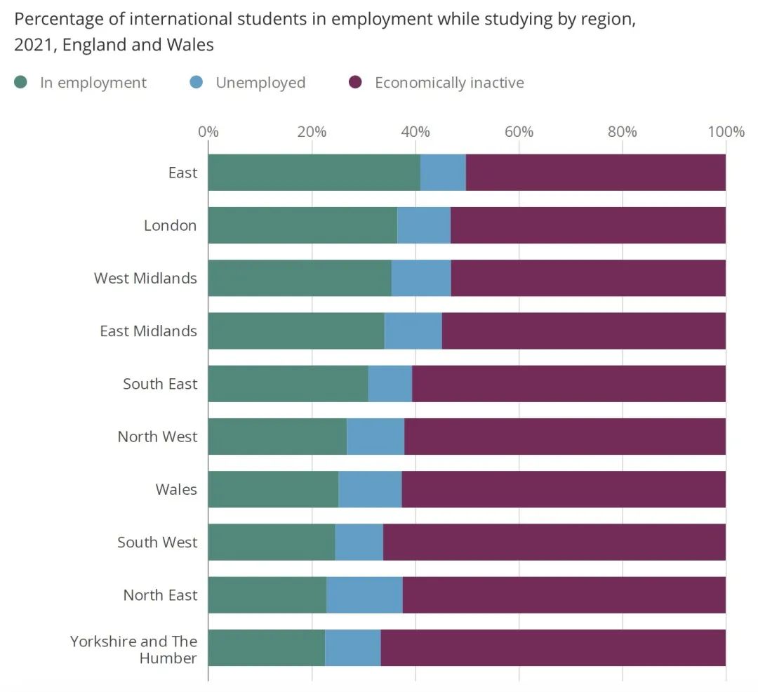 英国留学生人口普查数据公布！印度第一，中国第二，女生远多于男生  留学 数据 英国留学 第18张