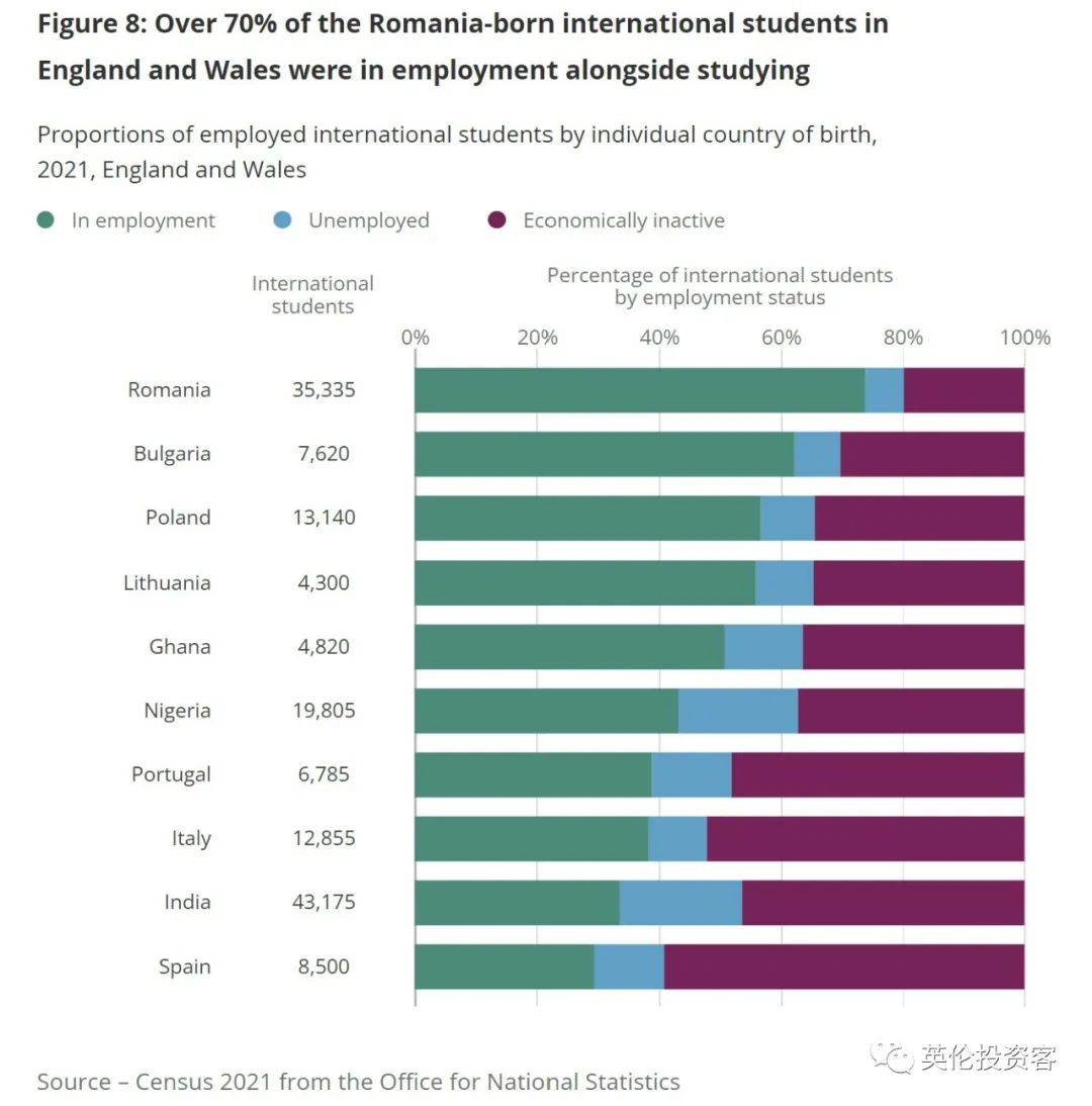 英国留学生人口普查数据公布！印度第一，中国第二，女生远多于男生  留学 数据 英国留学 第17张