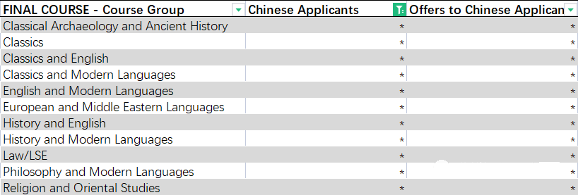 2023届毕业生有4666人申请牛剑，深国交offer数断崖式第一  数据 深国交 深圳国际交流学院 毕业季 第4张