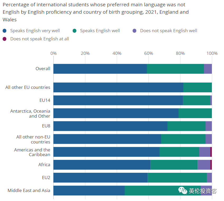 英国留学生人口普查数据公布！印度第一，中国第二，女生远多于男生  留学 数据 英国留学 第16张