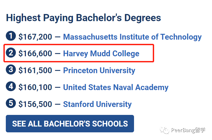 深度解析美国最顶尖的大学联盟：克莱蒙学院联盟Claremont Colleges  留学 第15张