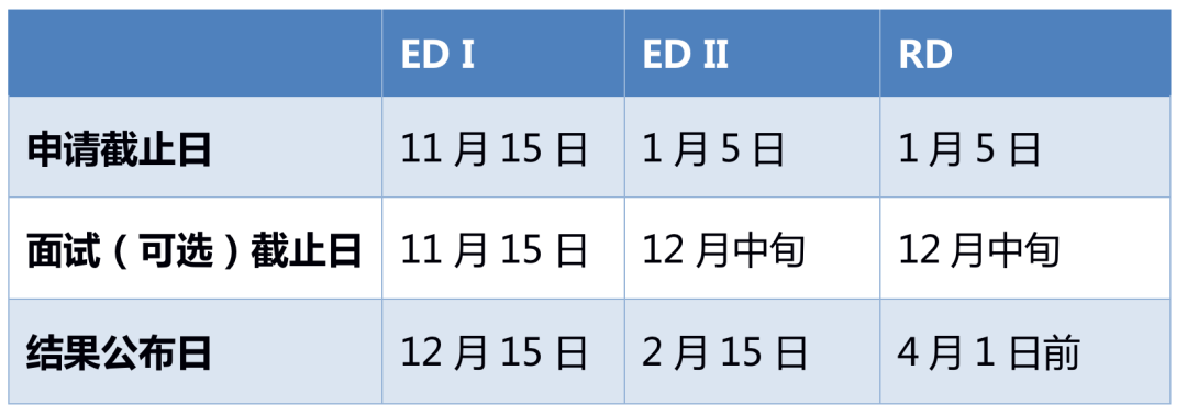 哈维·穆德学院 | 文理学院中的理科强校，媲美加州理工、麻省理工的存在  留学 第8张