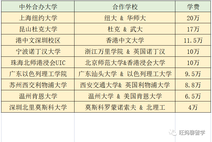 体制内学生出国，可能路径分析：高中阶段以及高考后出国