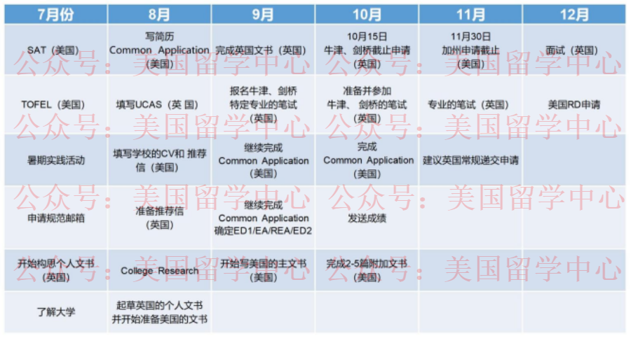 用A-level成绩进行英美双申，结合案例审视申请时间线、选课规划和建议  留学 第3张