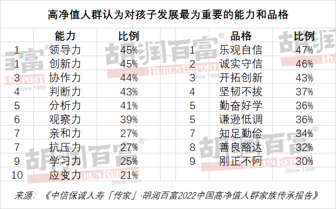 胡润2023全球国际高中排行榜｜深国交排中国内地第1全球第56  数据 深国交 深圳国际交流学院 留学 第23张