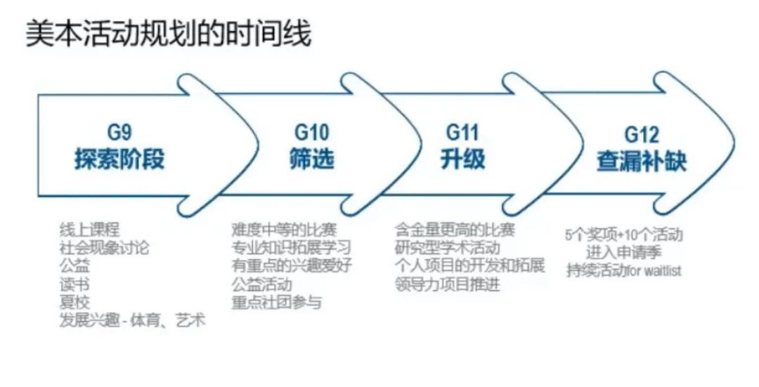 “选冷门专业更容易进藤校年入百万？”哥大MIT学生大实话：美本申请，千万别听张雪峰！  留学 第14张